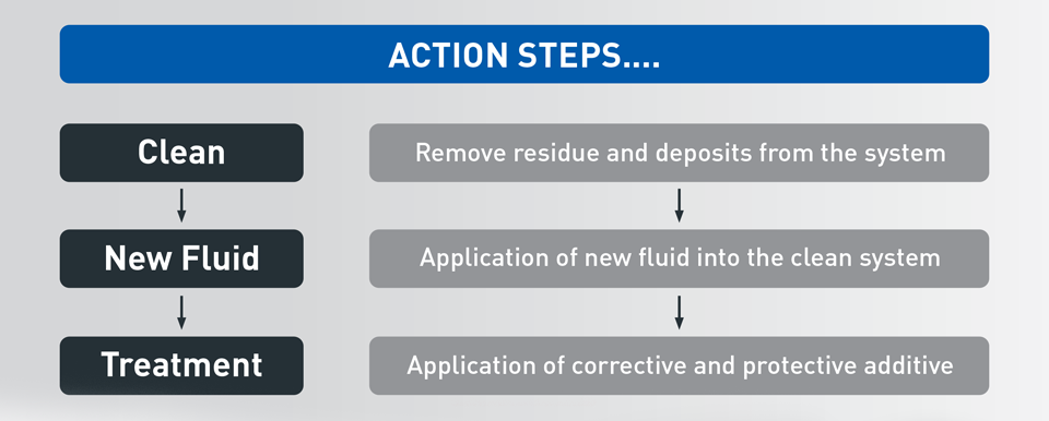 LIQUI MOLY OIL ADDITIVES
