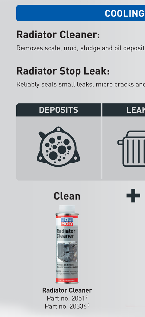 LIQUI MOLY Radiator Cleaner
