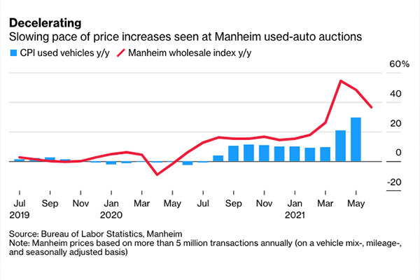 Car Market