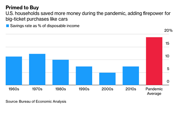 Car Market
